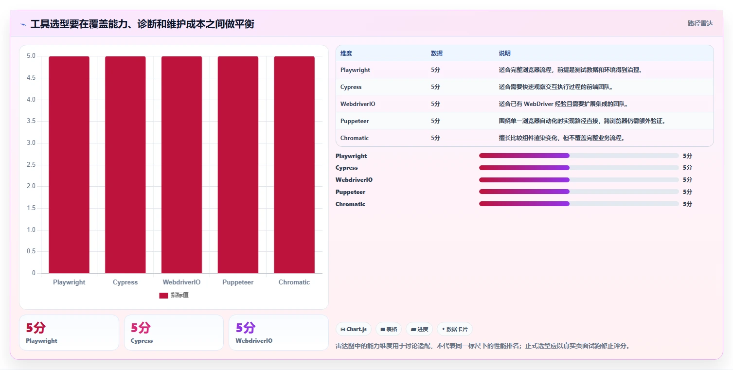 前端测试效率翻倍!2026年5个热门前端页面测试工具推荐