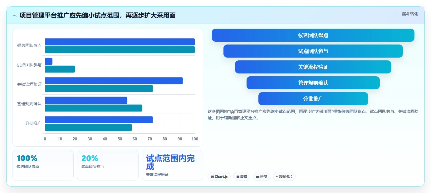 PingCode软件怎样？2026年项目管理工具大盘点：6款顶级选择
