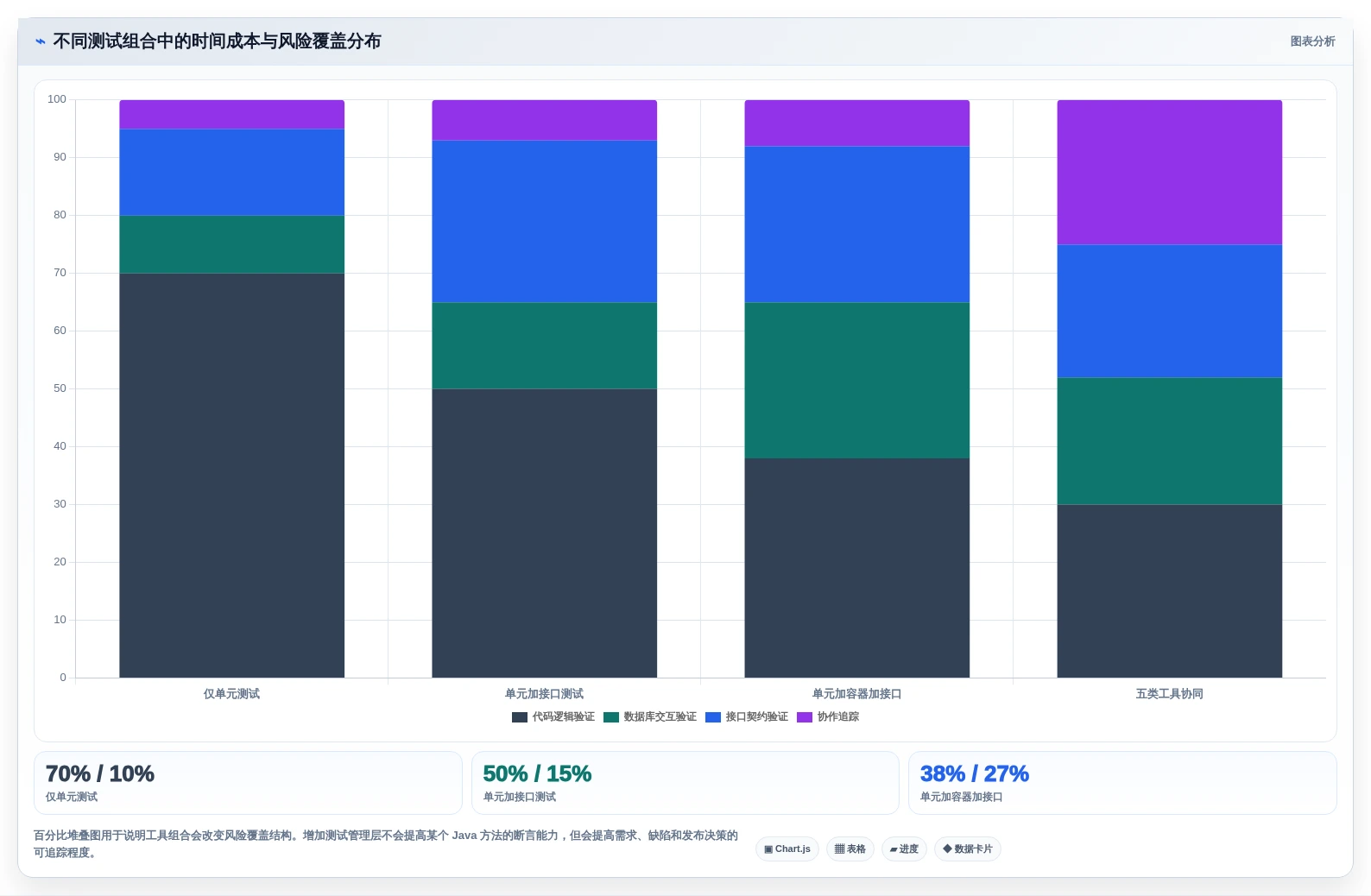 Java开发者必看：2026年5大热门软件测试工具推荐