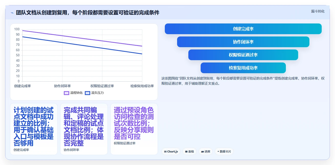 团队协作必备:2026年7款顶级多人编辑文档平台工具推荐