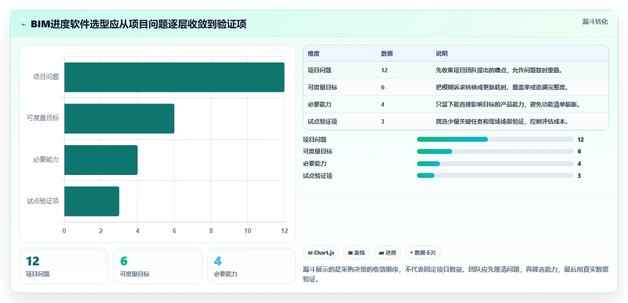 建筑行业新趋势：2026年BIM进度计划软件选型指南