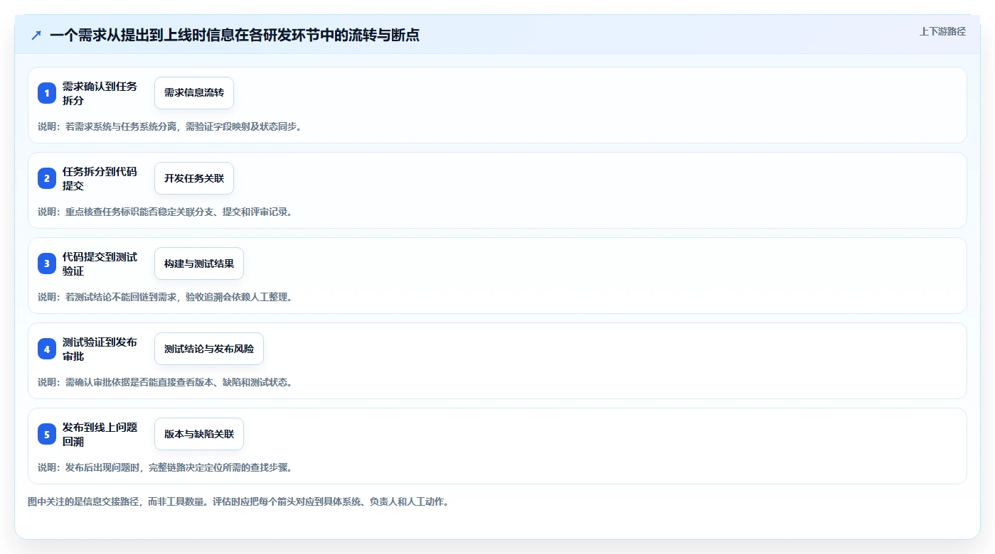 选对工具事半功倍:2026年阿里研发管理平台选型指南TOP5