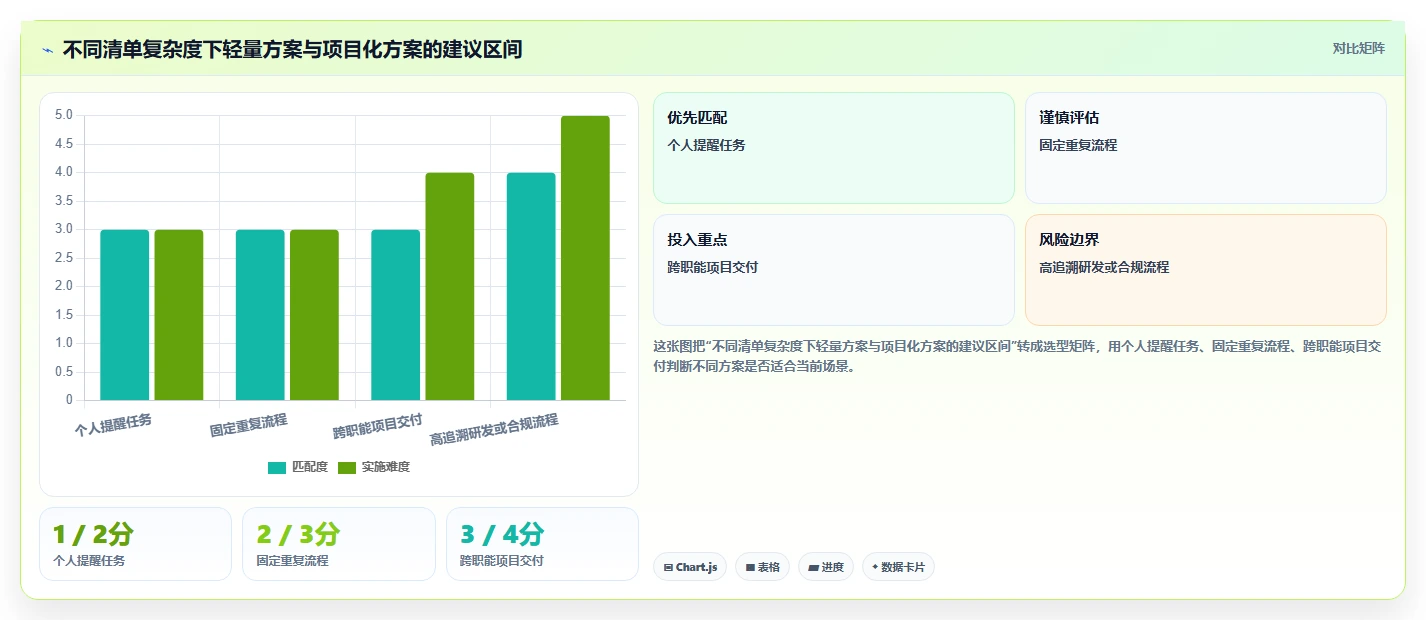2026年效率之选:6款顶级checklist管理工具全面对比