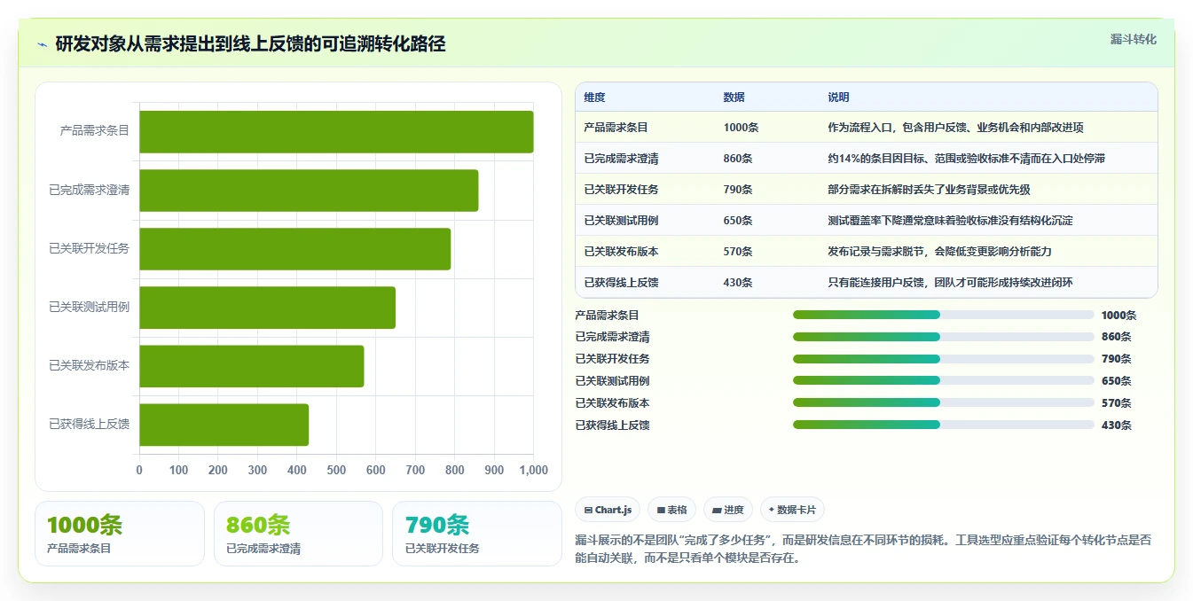 项目管理新趋势:2026年最受欢迎的5大研发团队管理软件对比