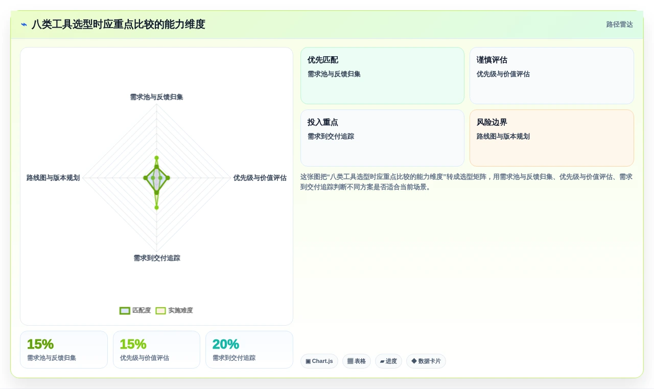 2026年最新需求管理工具推荐：8款主流产品口碑对比