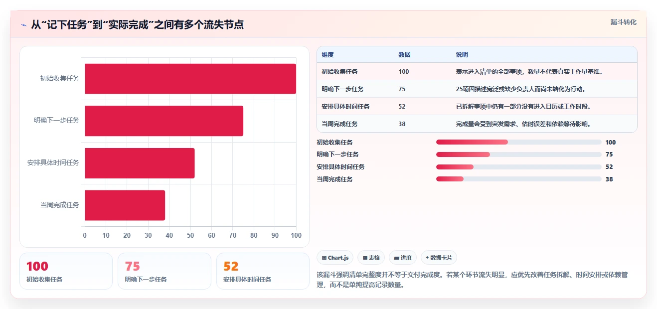 提升生产力必备:2026年最受欢迎的8大时间管理工具盘点