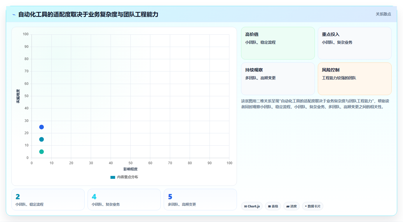 QA团队必备:2026年自动化功能测试用例编写工具选型指南