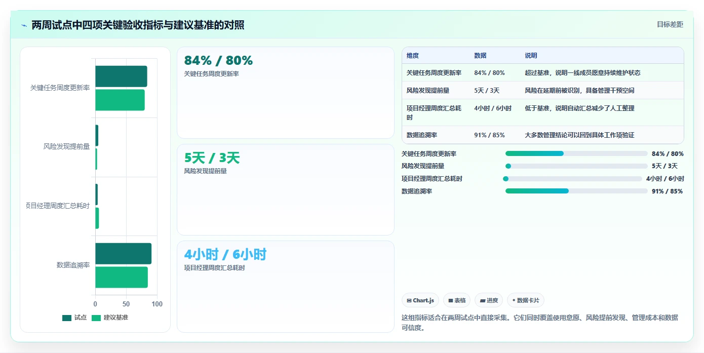 2026年效率之选:6款顶级工作进度完成管理软件全面对比