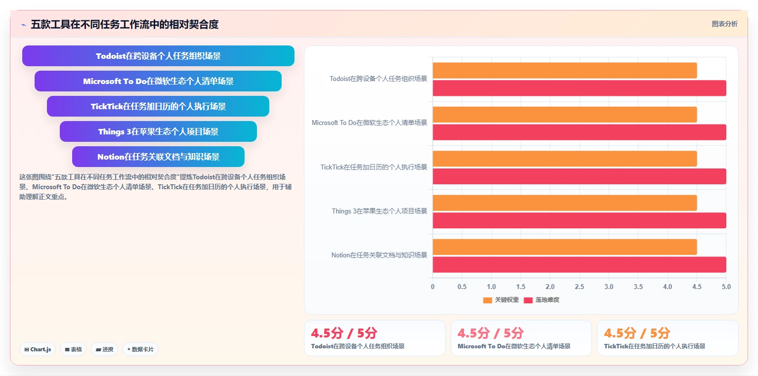 如何选择最适合你的任务清单软件?2026年5款热门工具深度分析