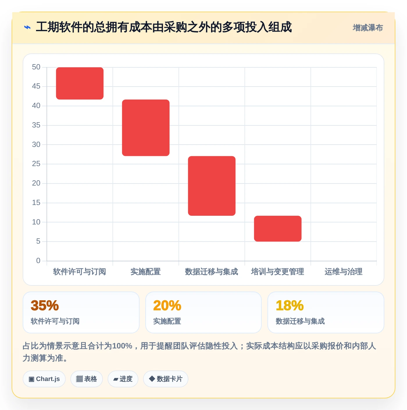 提升效率必备:2026年最受欢迎的5大工期表软件工具推荐