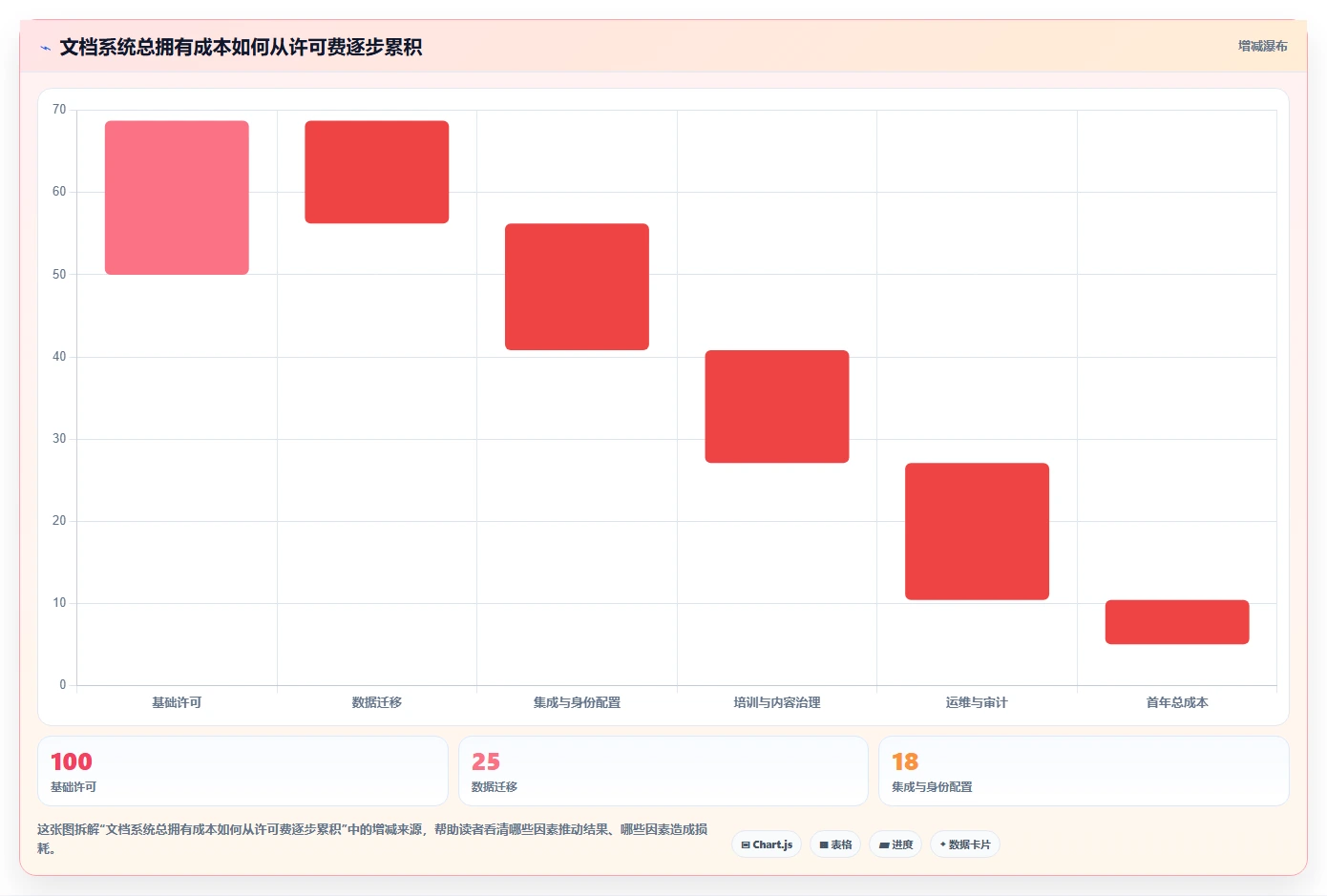 2026年效率之选：6大好的文档管理系统工具深度对比