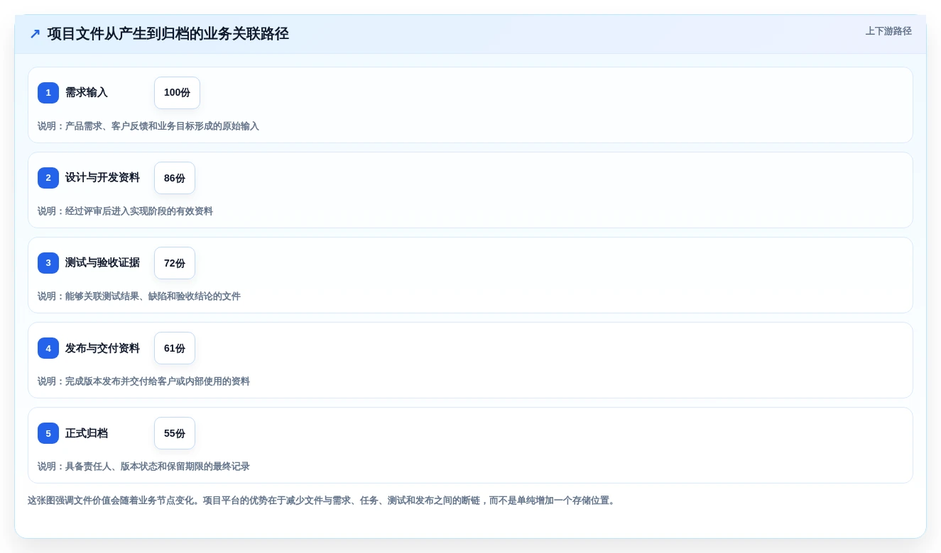 选对工具事半功倍:2026年文件分类软件Top5全面对比