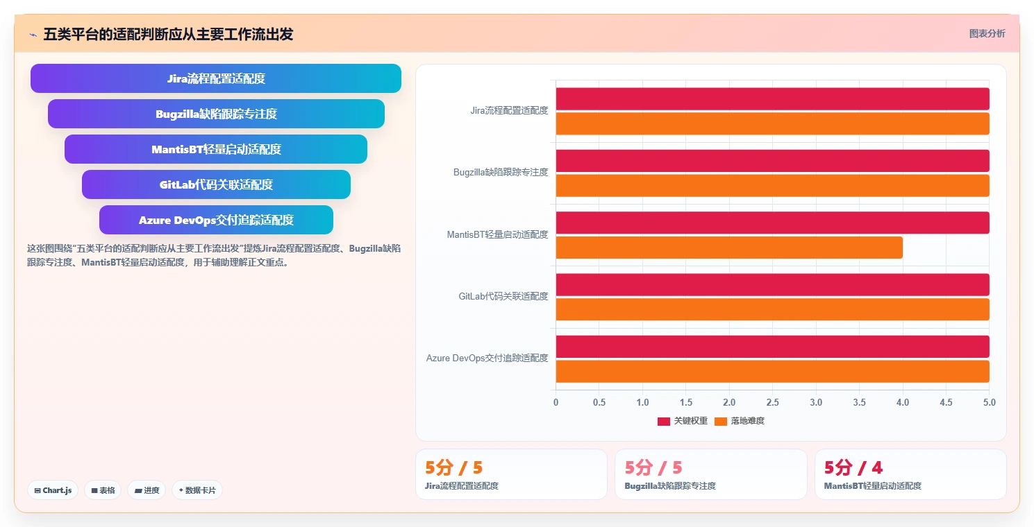 提升测试效率：2026年5款热门软件测试提交bug的平台推荐