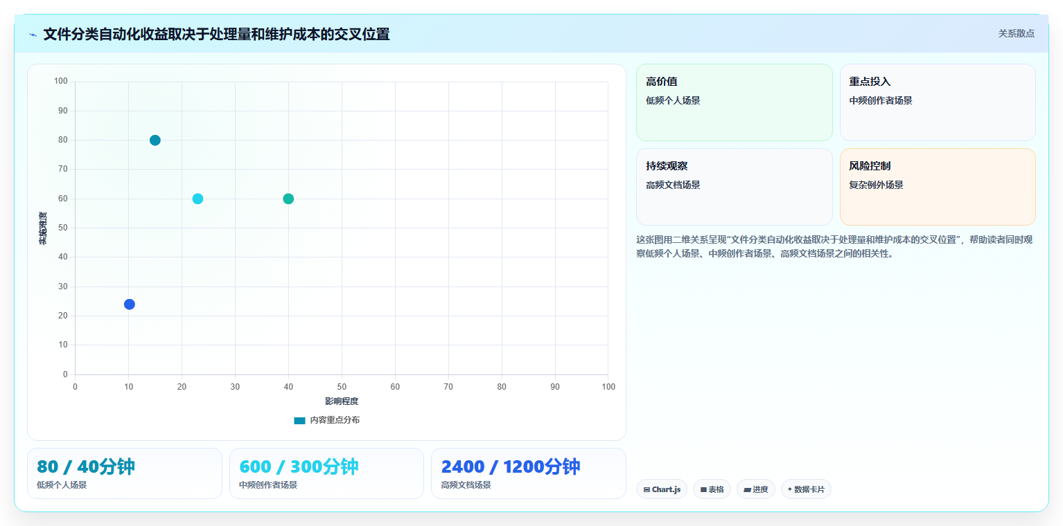 告别杂乱文件夹:2026年最智能的8款文件分类软件推荐