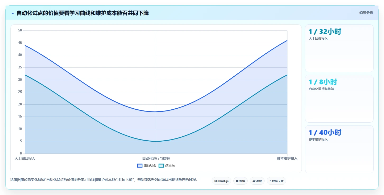 提升测试效率!2026年最值得投资的5大软件测试软件
