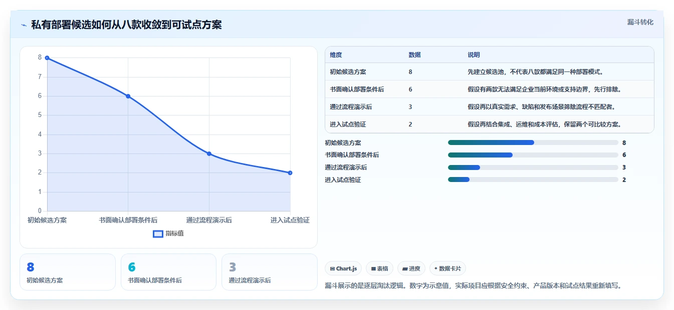 2026年研发项目管理系统私有部署选型指南：8款企业级方案对比