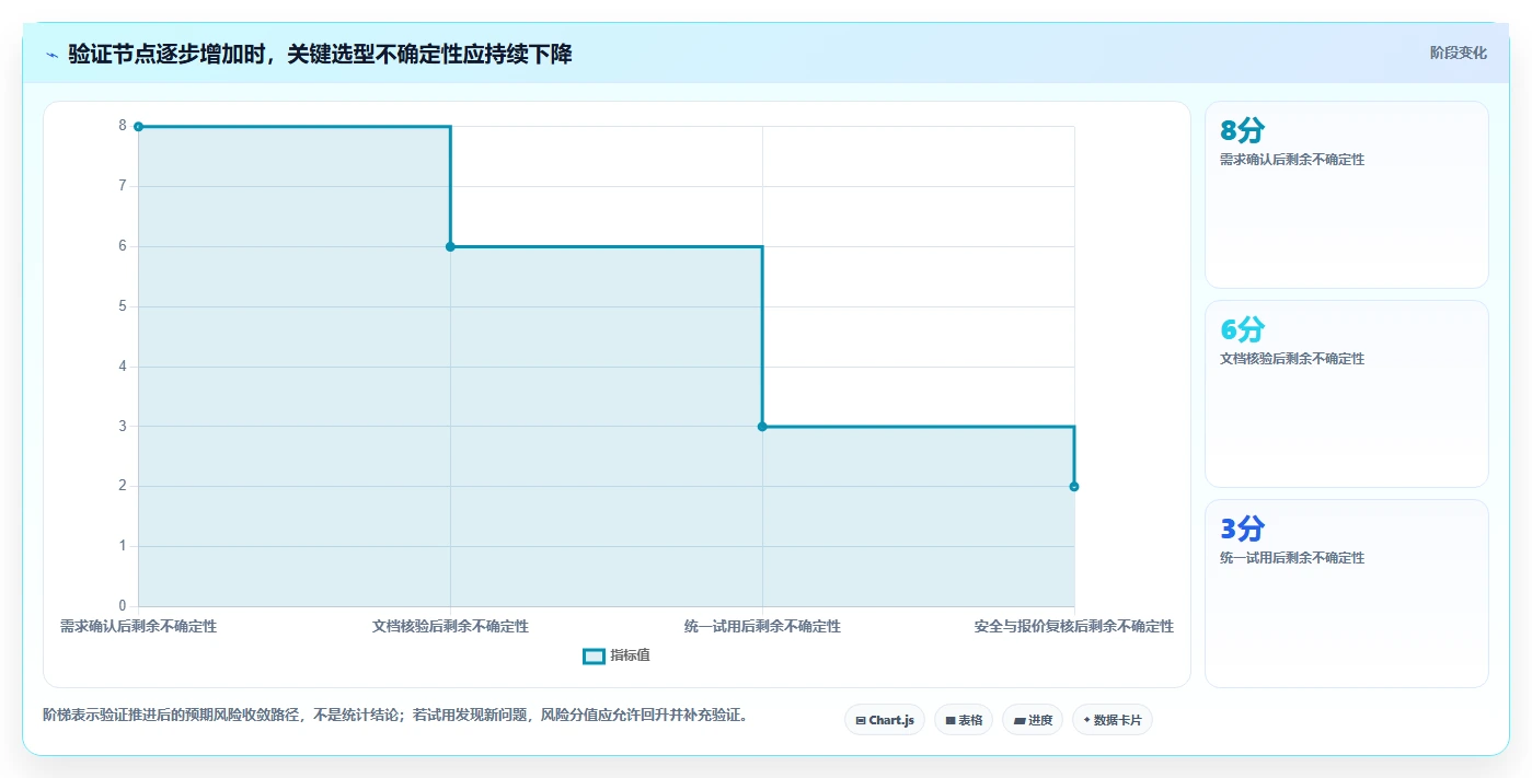 数据可视化产品管理系统有哪些?2026年企业场景选型与测评清单