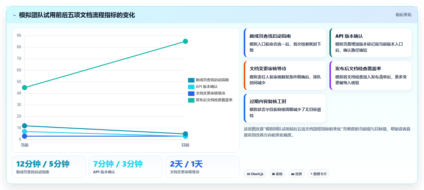 提升研发效率必看:2026年度7款顶级技术文档协作工具推荐