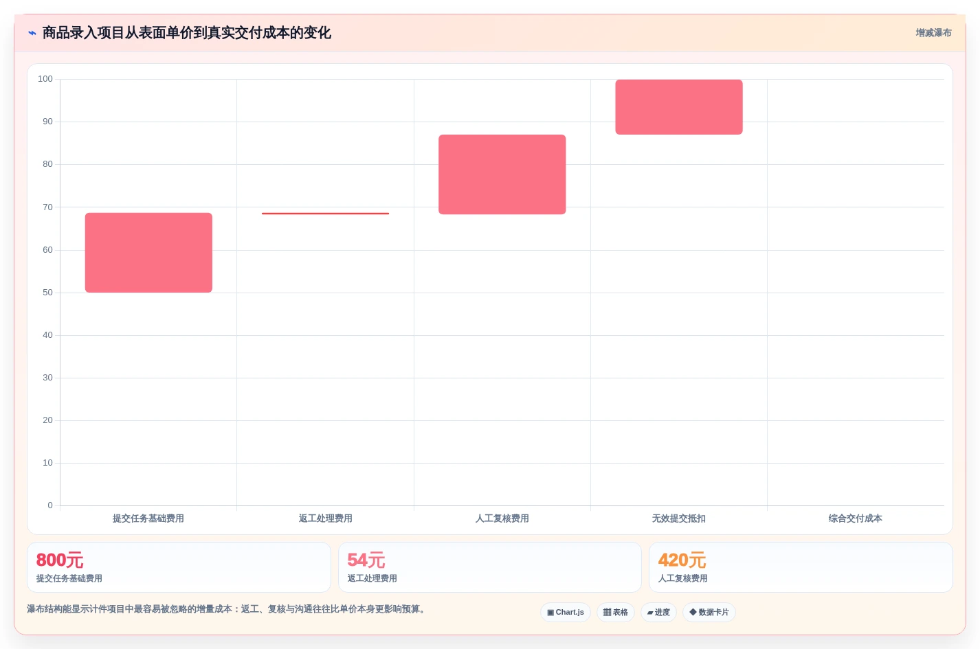 2026年效率神器:6大计件任务平台工具深度对比