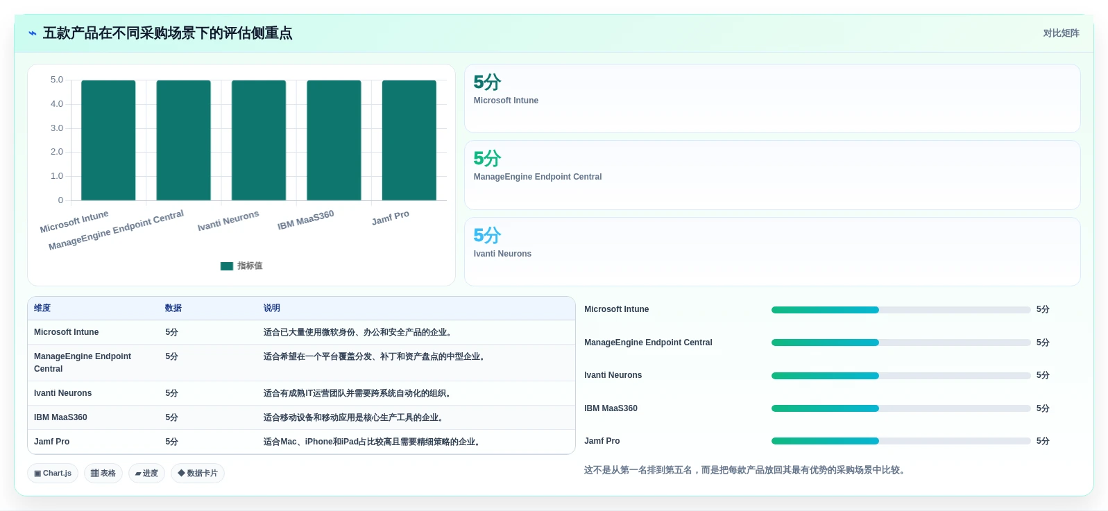 企业IT管理必备:2026年最值得投资的5大第三方应用管理软件