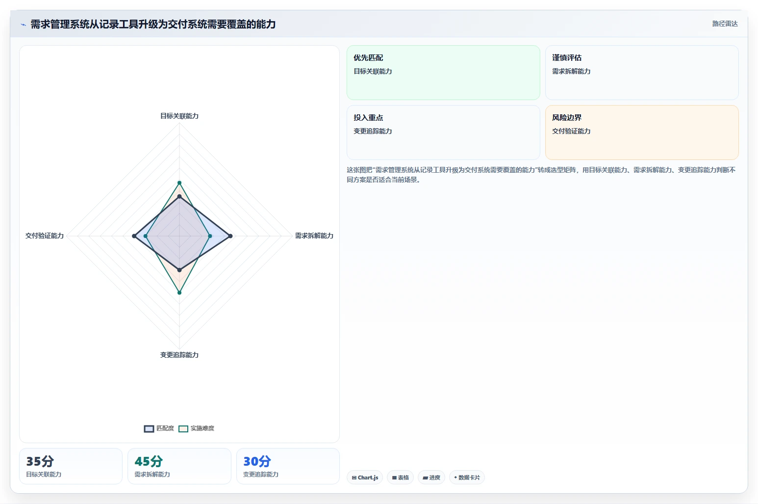 从入门到精通：2026年需求分析和管理工具选型指南，助力项目成功