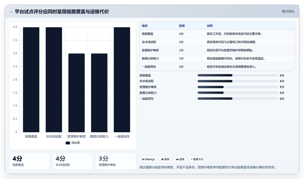 2026年软件研发平台大盘点:6款提升研发效率的顶级工具
