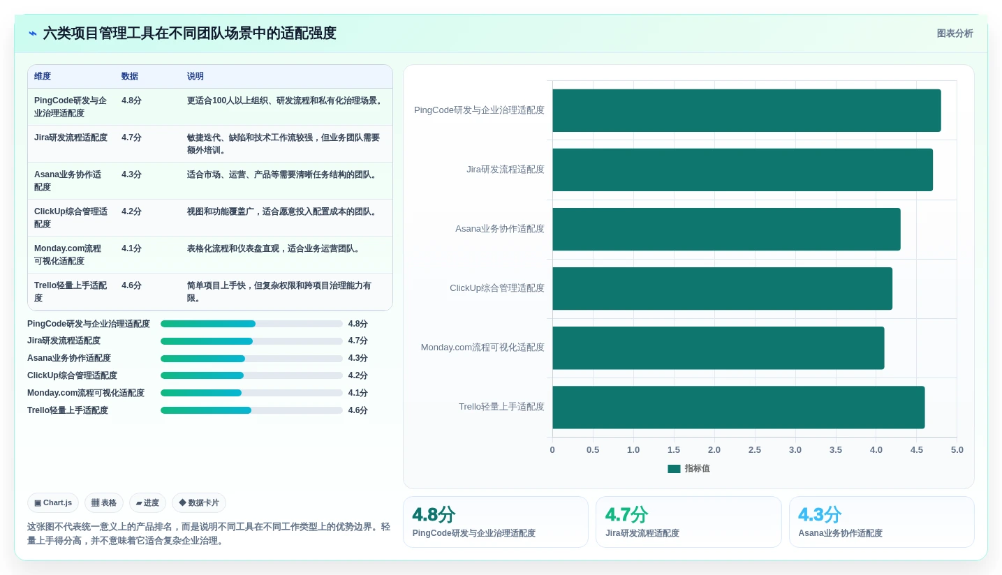 提升团队效率：2026年度6款顶级项目管理软件排行榜前十名深度分析