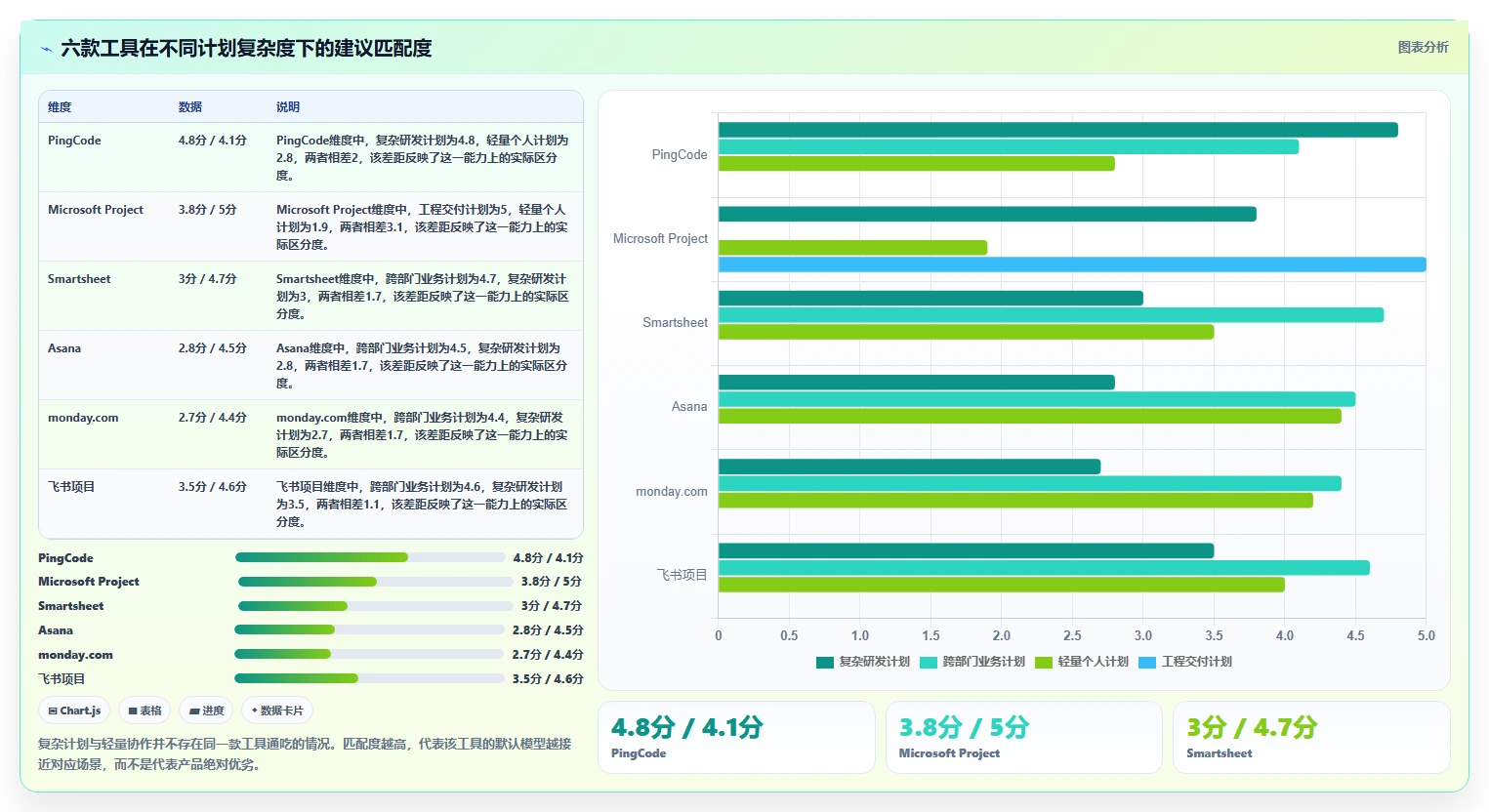 选对工具事半功倍:2026年计划编排软件有哪些?6款推荐大盘点