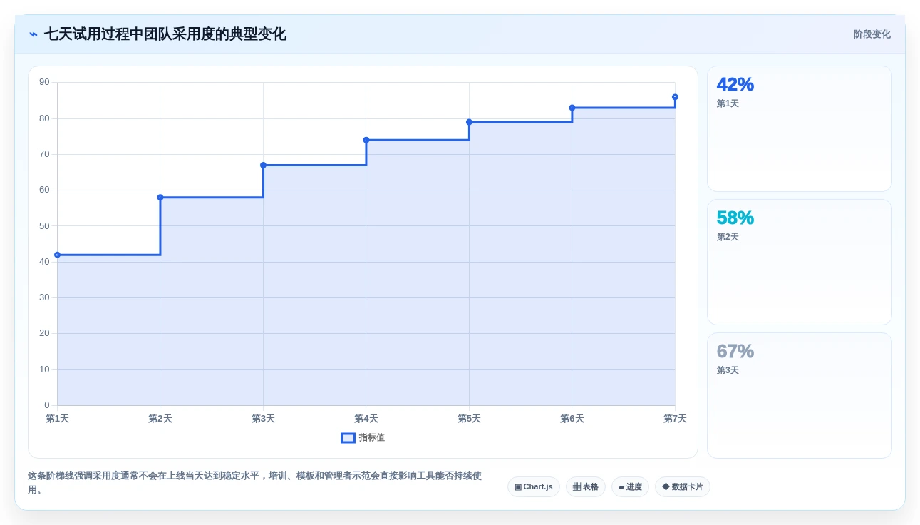 突破团队协作瓶颈:2026年7款顶级多人协同待办工具推荐