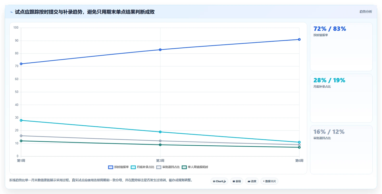 项目管理新趋势:如何选择最适合你的捷为itimes工时管理系统?2026年详细指南