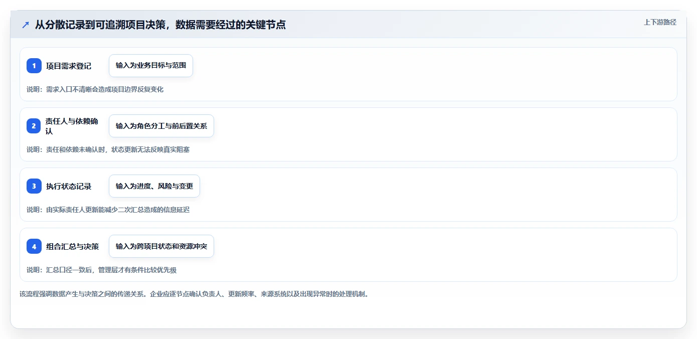 2026年适合大型企业的项目管理工具怎么选?深度测评与选型指南