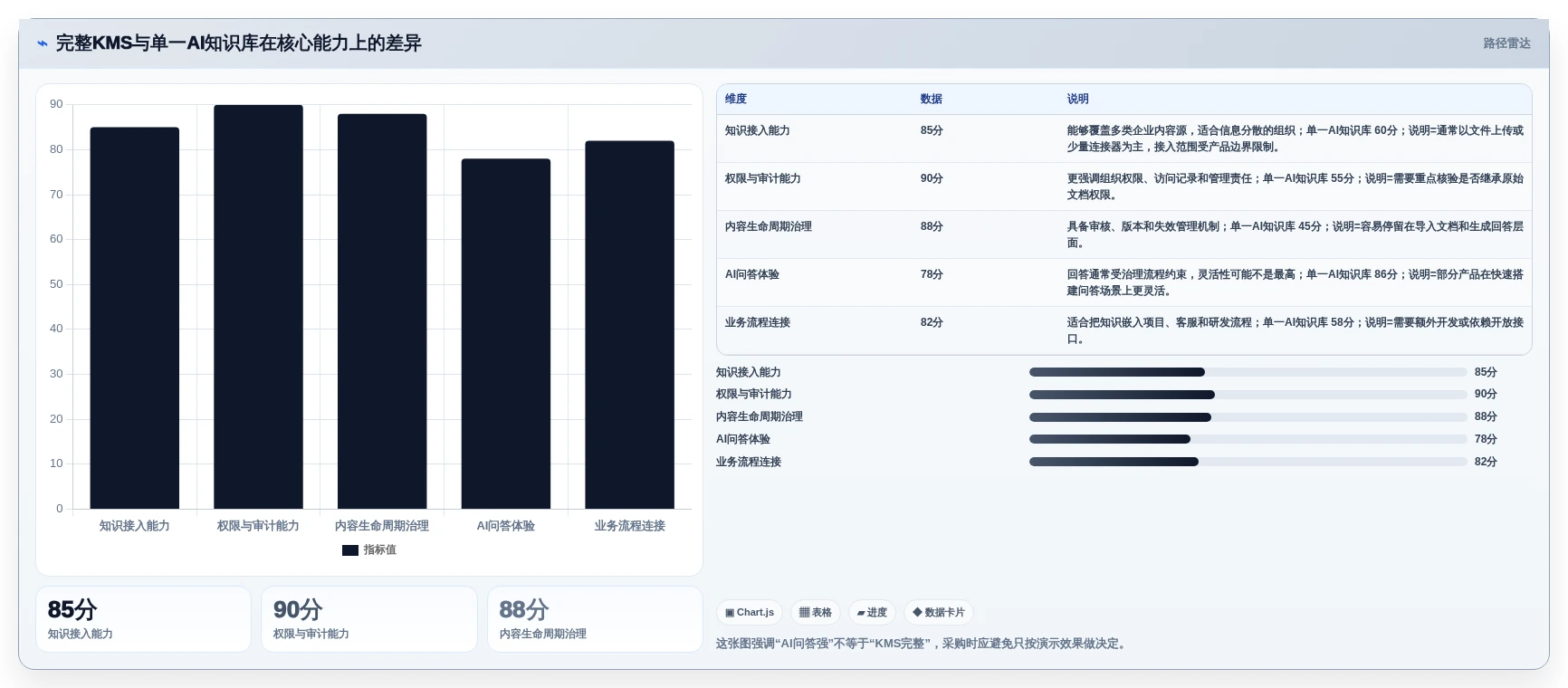 突破信息孤岛：2026年最值得投资的5款知识管理系统KMS