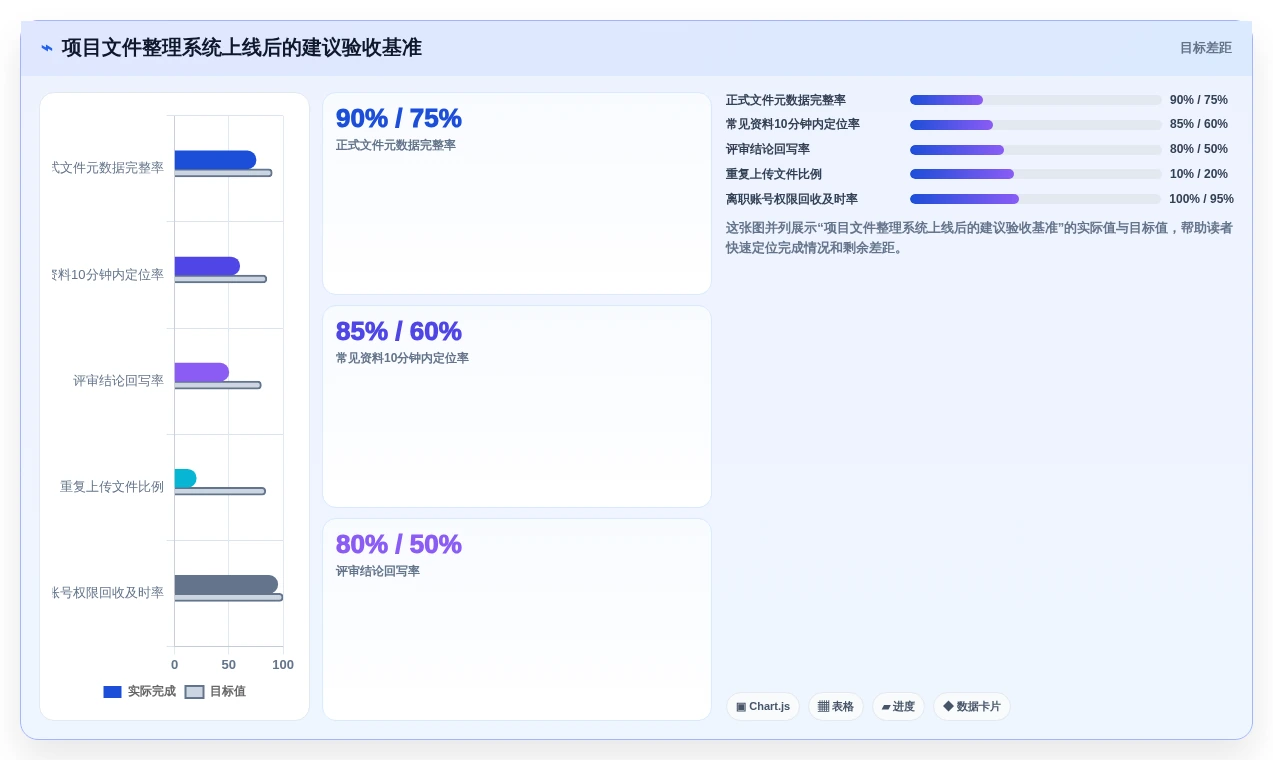 2026年效率之选:6款顶级项目文件整理工具全面对比