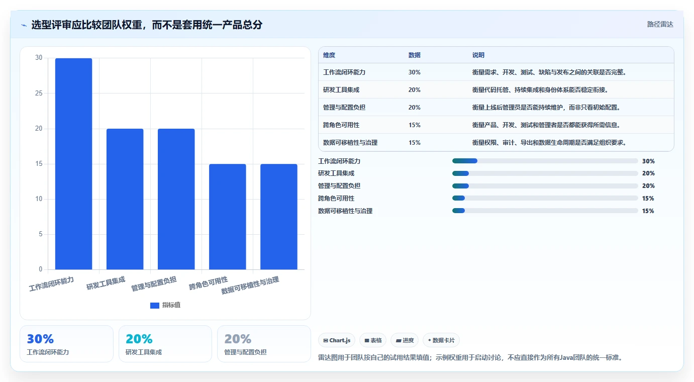 Java开发团队必备:2026年度5款顶级任务管理系统推荐