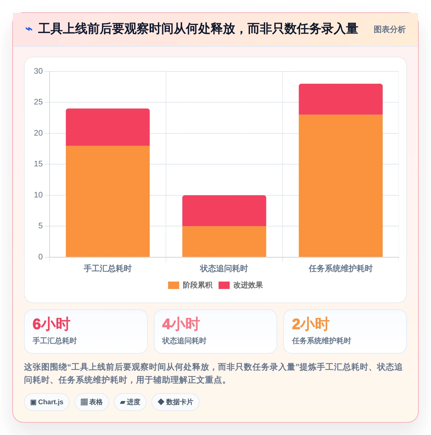 提升团队生产力：2026年最值得投资的5大好用工作安排工具