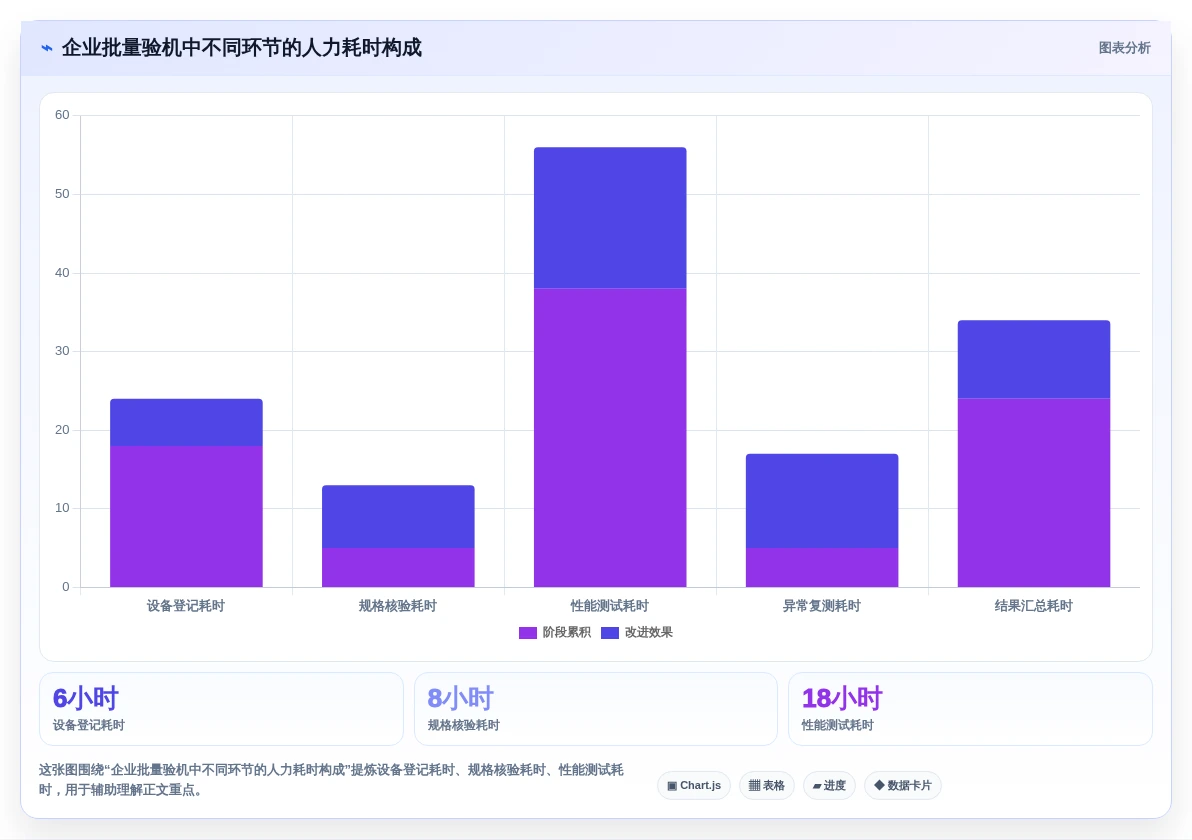 选择困难症?2026年电脑硬件性能测试软件TOP5对比指南