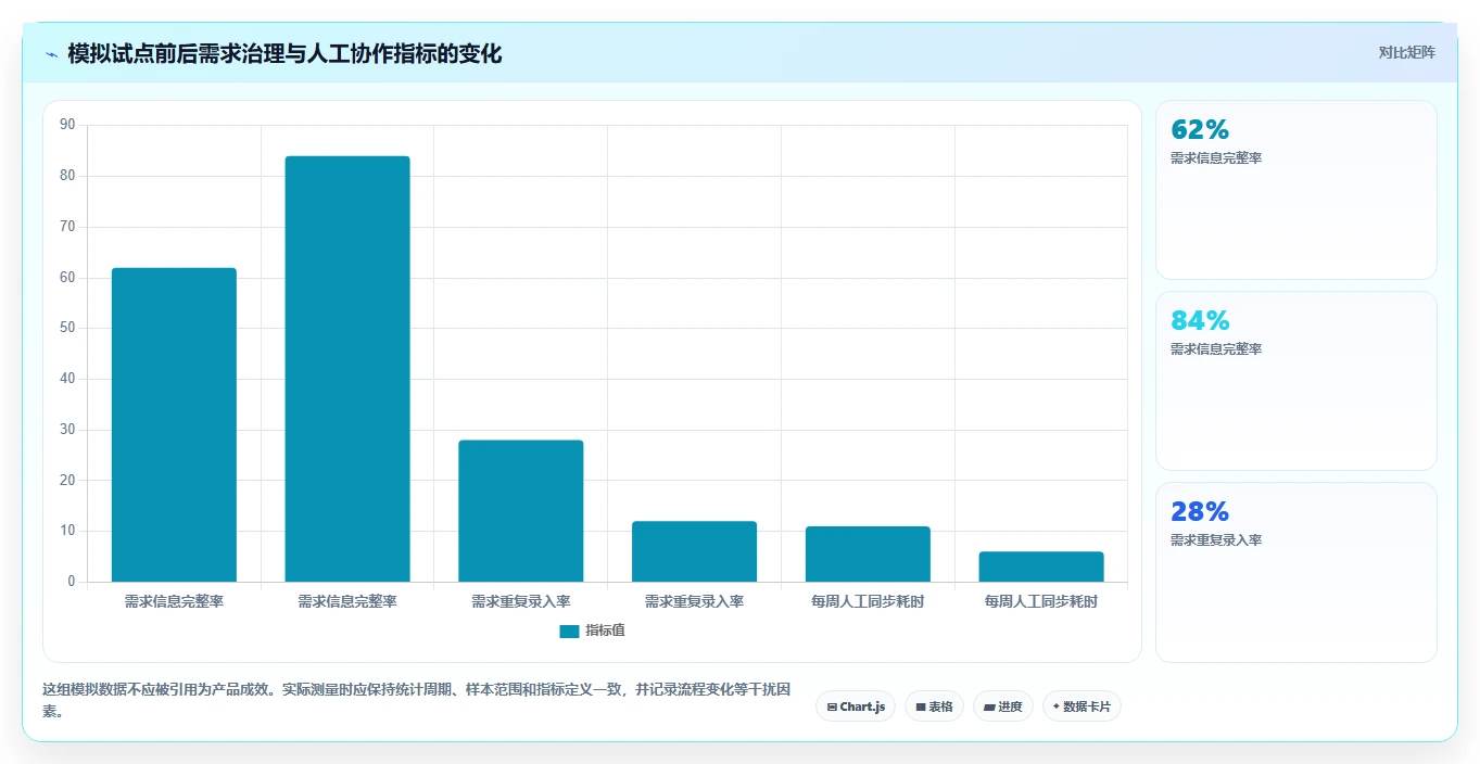 2026年成熟的产品管理系统推荐:企业级工具深度测评与选型指南