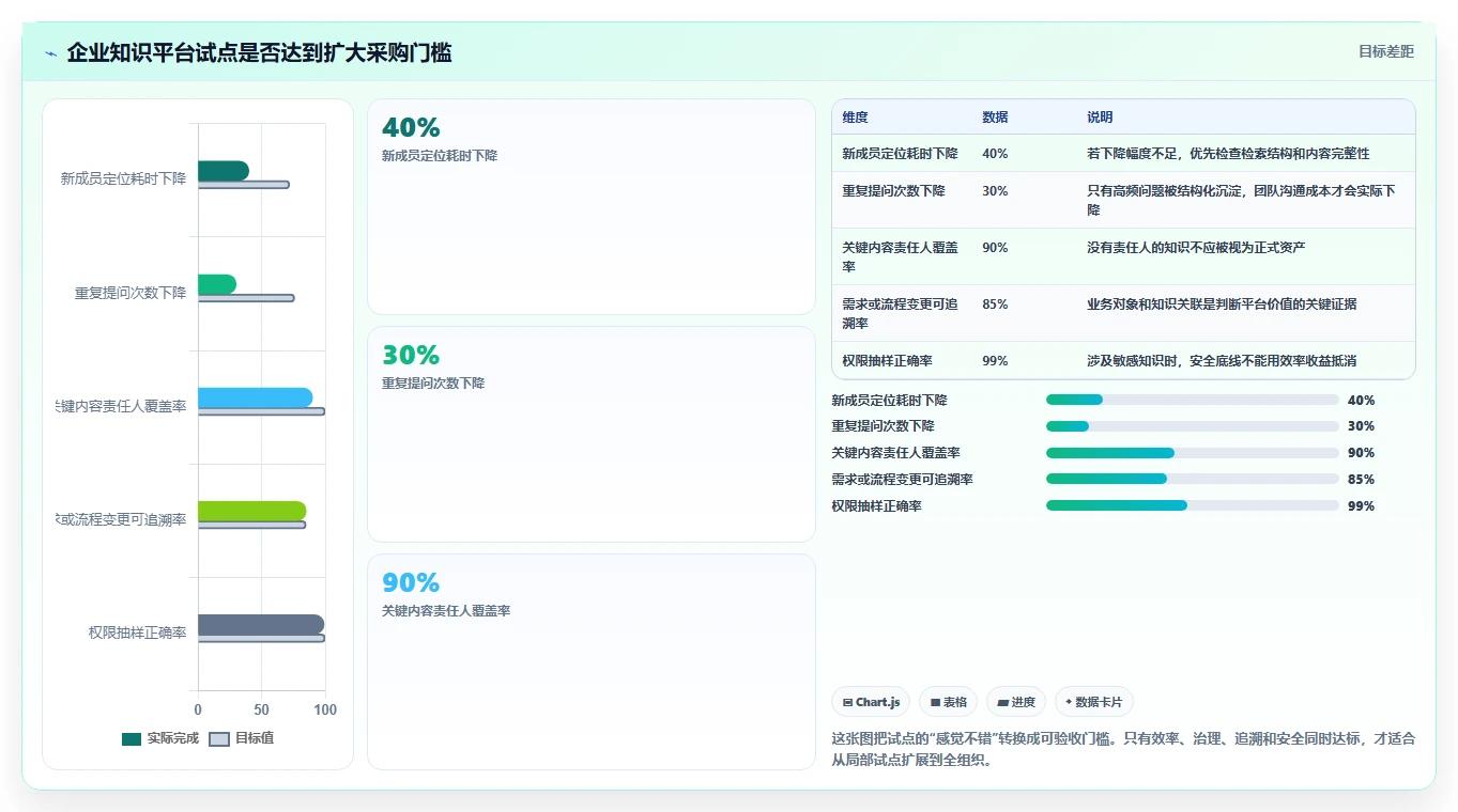2026年严肃知识管理平台大比拼:6款顶级工具助你提升效率