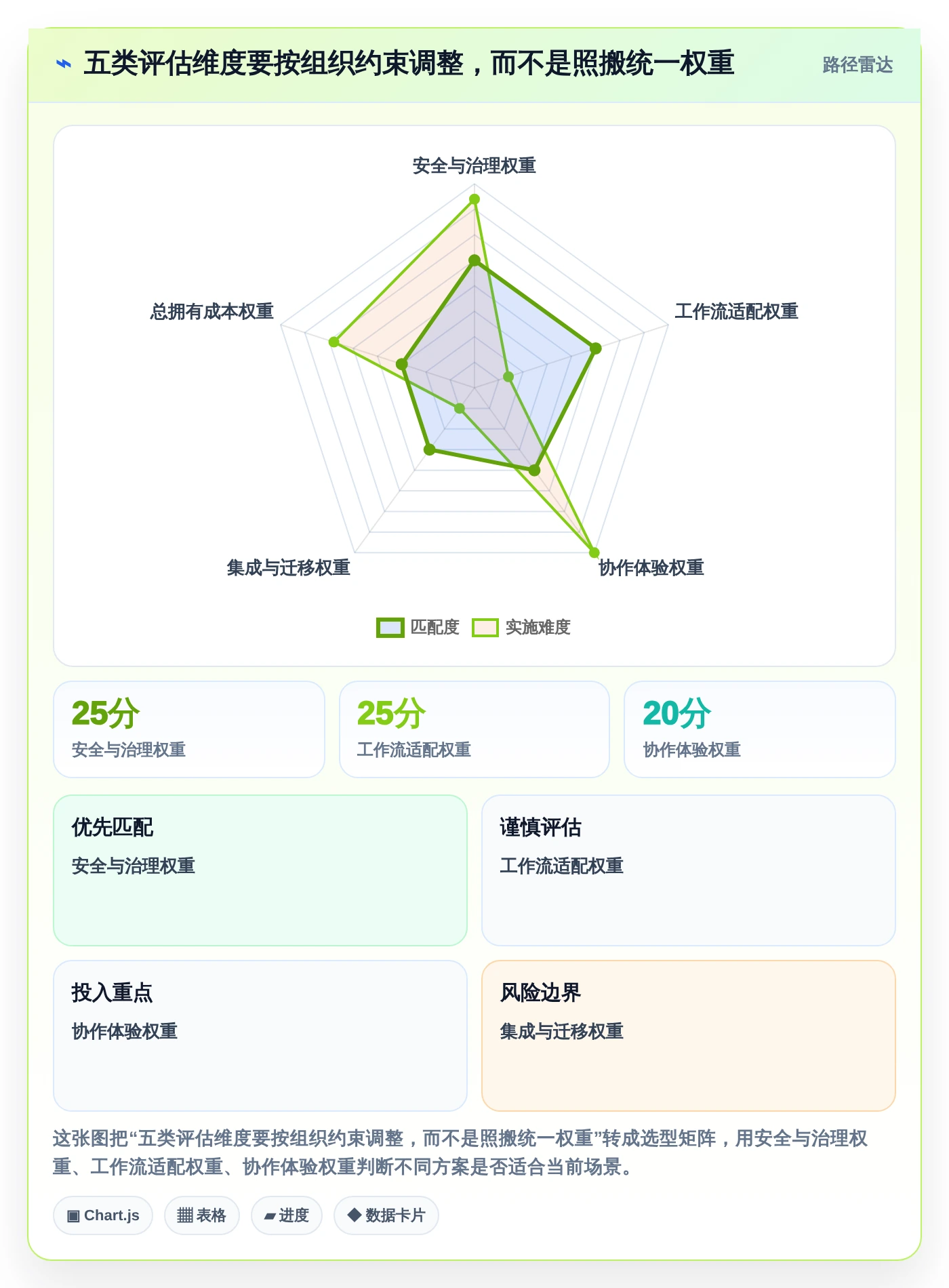 远程办公新时代：2026年8款顶级协同工具推荐对比分析