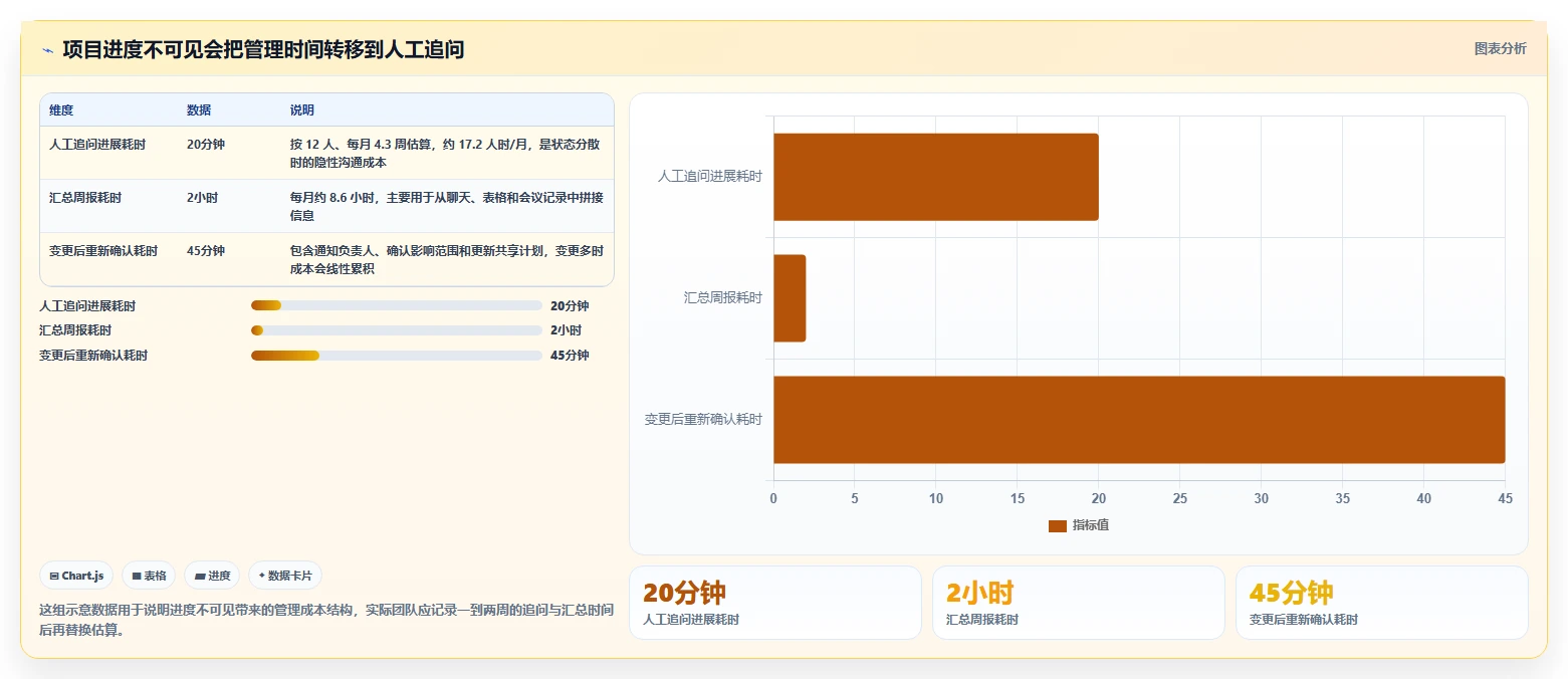 2026年效率之选：6款顶级进度管理软件工具深度对比