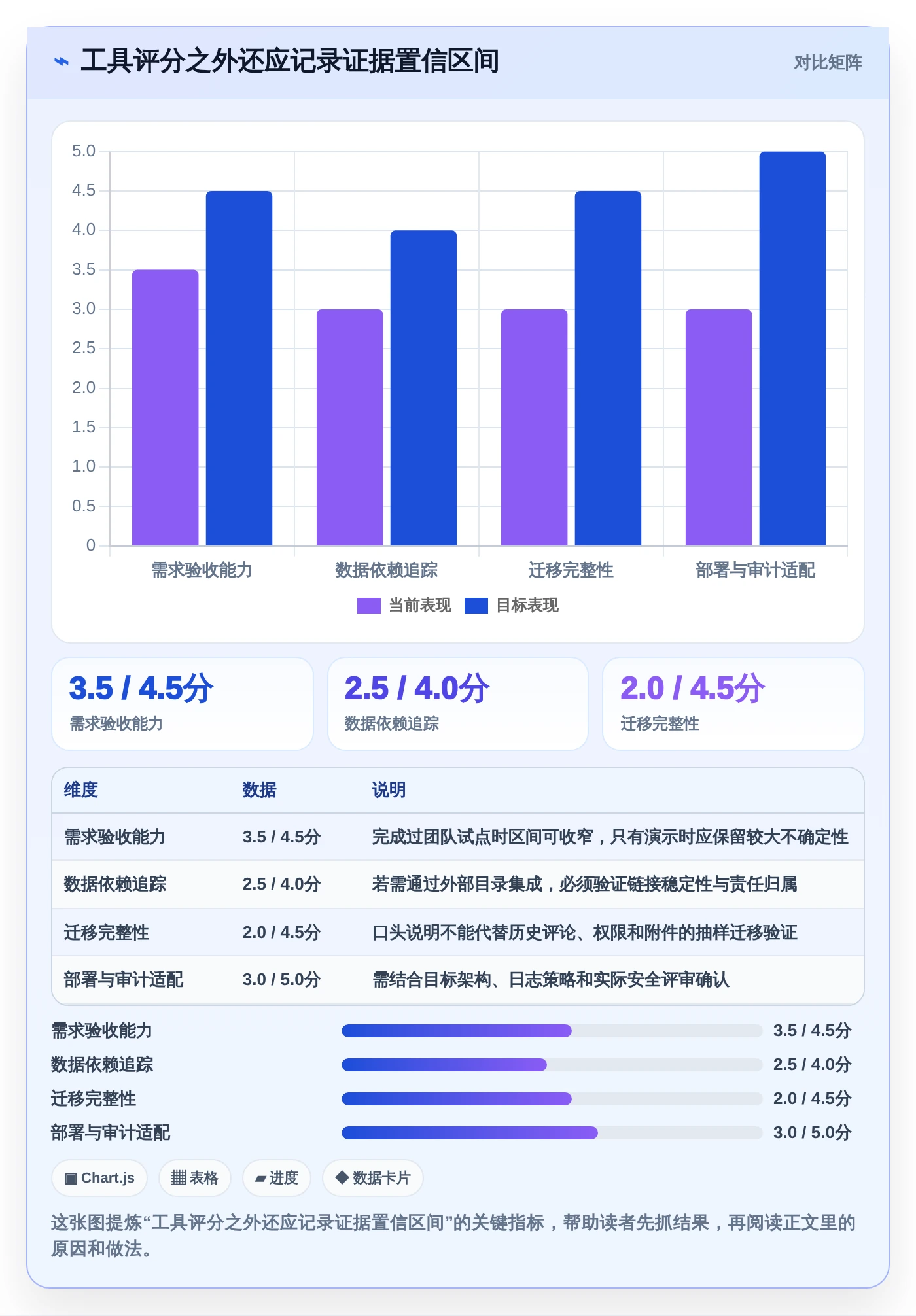 选对工具事半功倍：2026年最值得投资的5大大数据平台数据需求管理解决方案