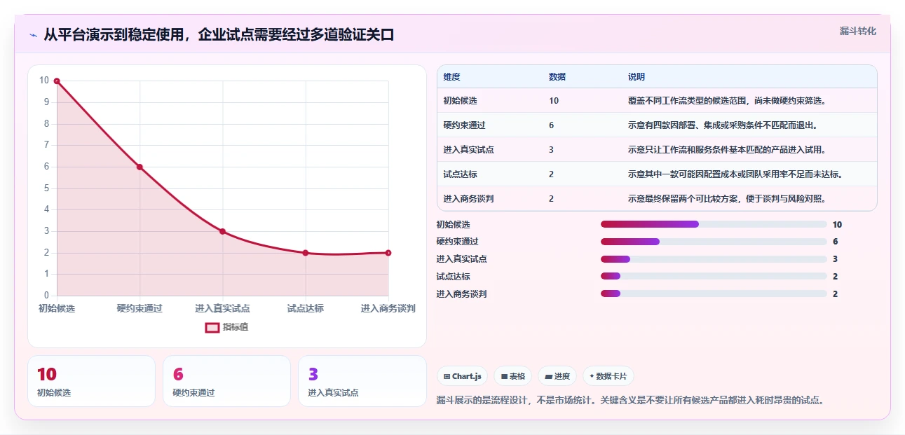 2026年项目管理平台选型指南:十大企业级工具技术实力与适配场景全解析