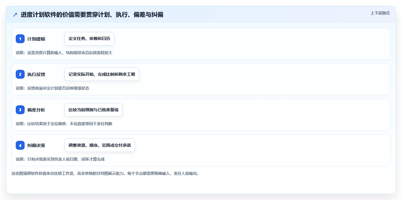 选对工具事半功倍：2026年豪力海文进度计划软件选型指南