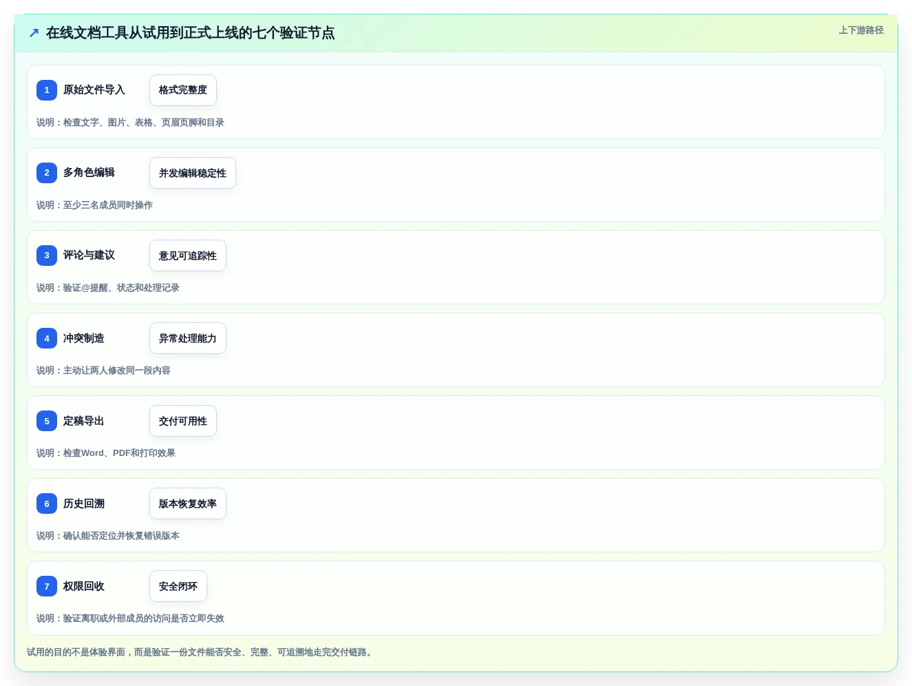 提升团队协作:2026年必备的5大在线文档合并工具推荐