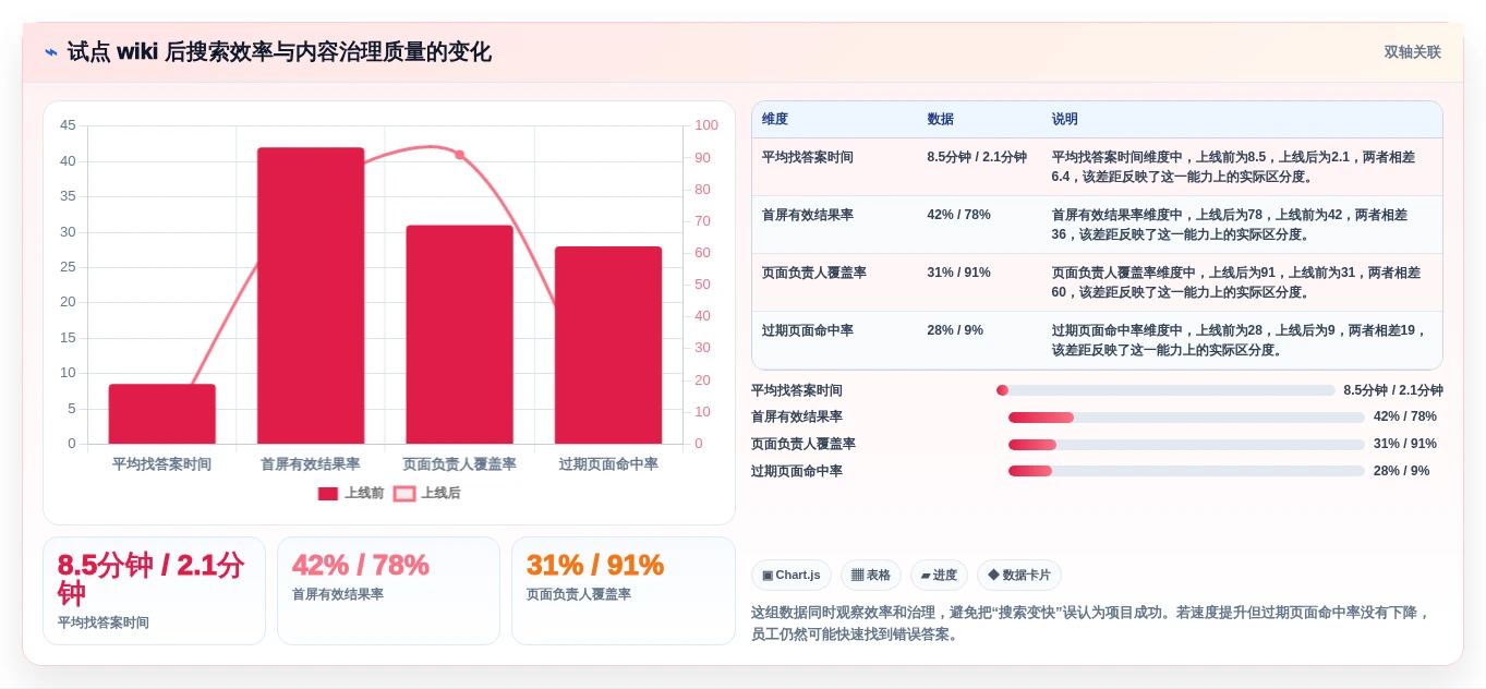 选对wiki文档部署工具事半功倍!2026年最值得投资的5大平台
