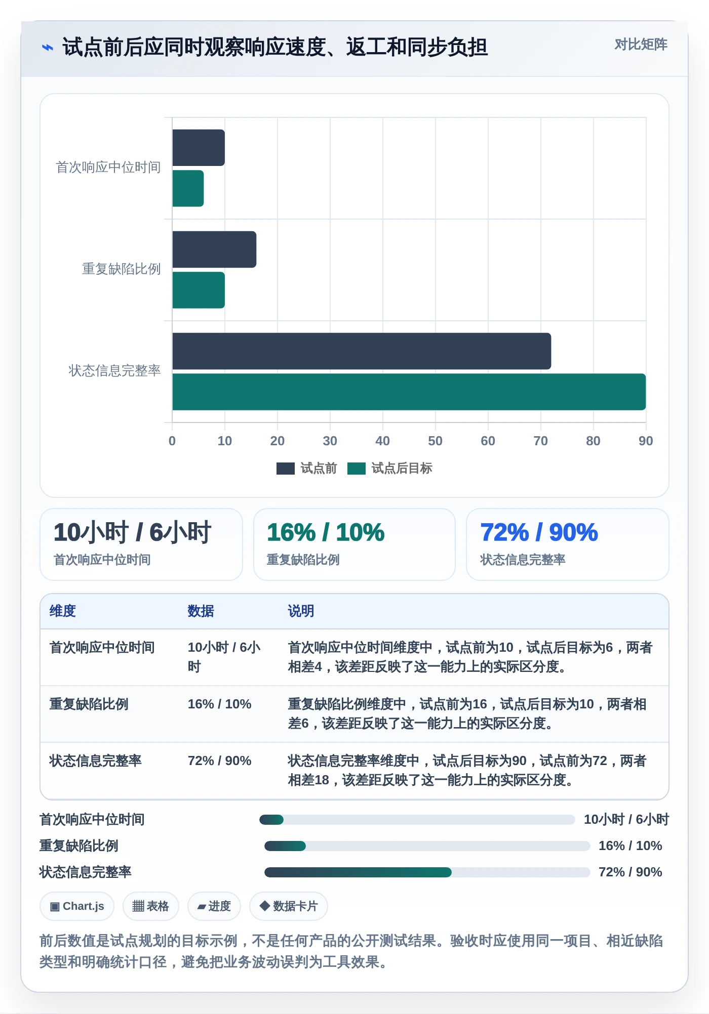 项目经理必读:2026年最值得投资的7款腾讯bug追踪工具对比