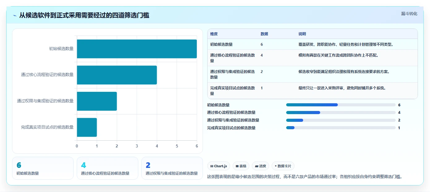 企业项目管理神器：2026年6款热门常用软件项目管理工具选型指南