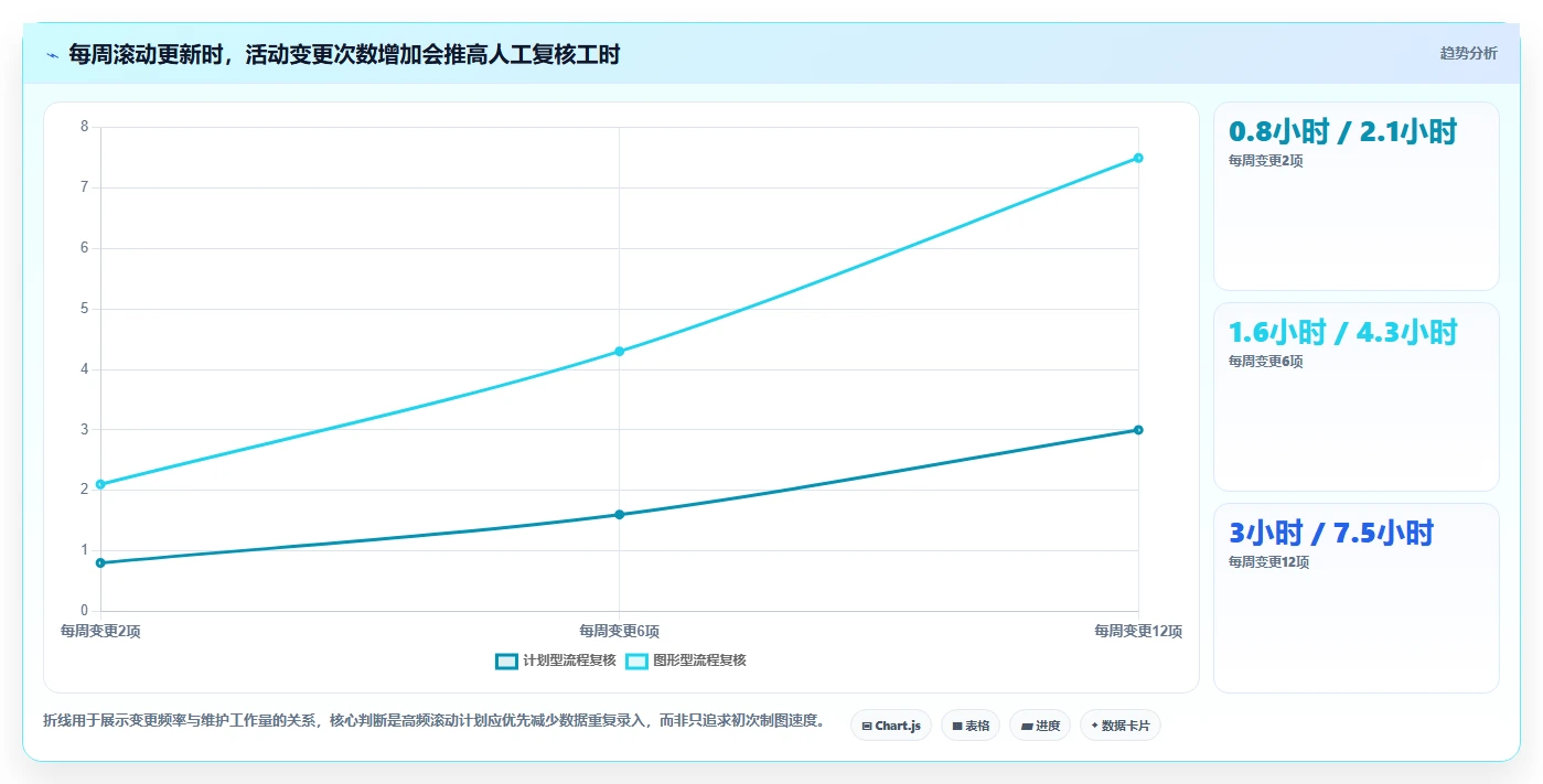 2026年进度计划双代号网络图软件哪个好用?8款顶级工具深度对比