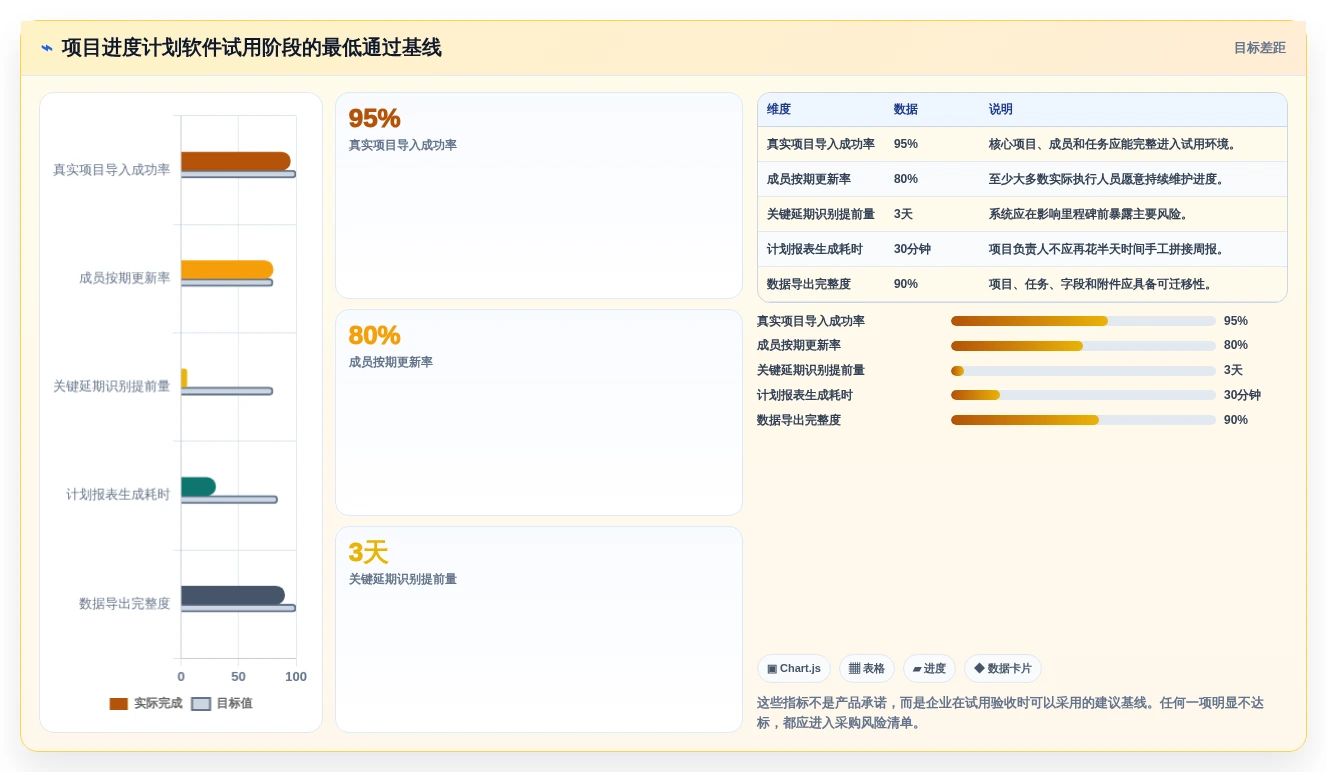 最新项目进度计划用什么软件选型指南:2026年效率提升必备5大工具
