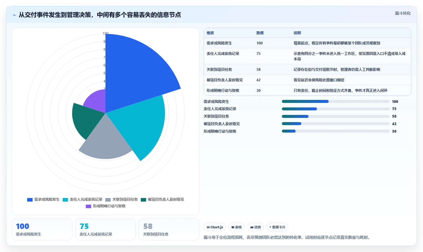 项目经理必读：2026年最受欢迎的8款项目交付管理工具深度分析